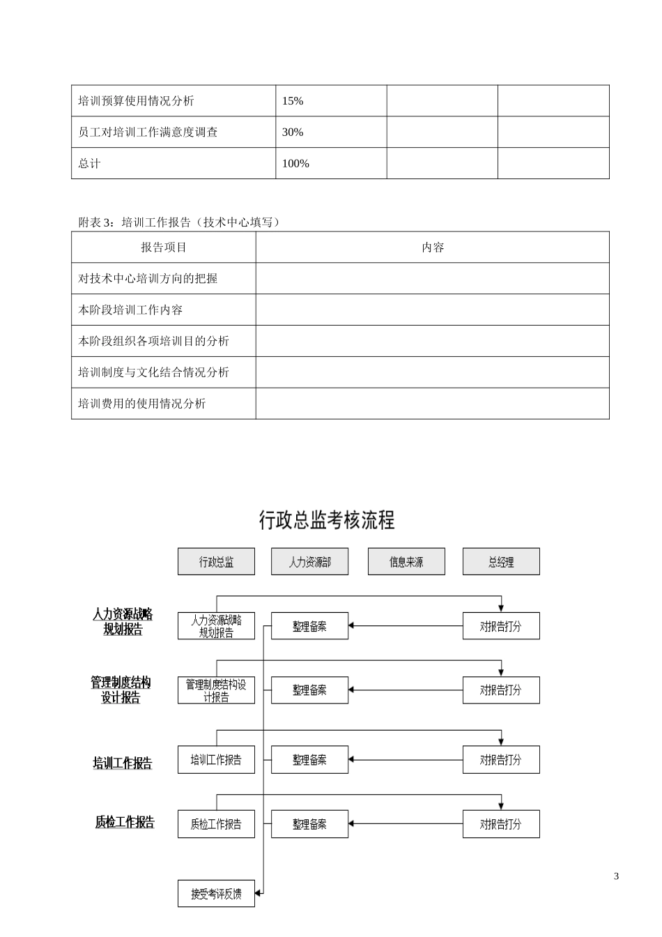 KPI——技术中心.doc_第3页
