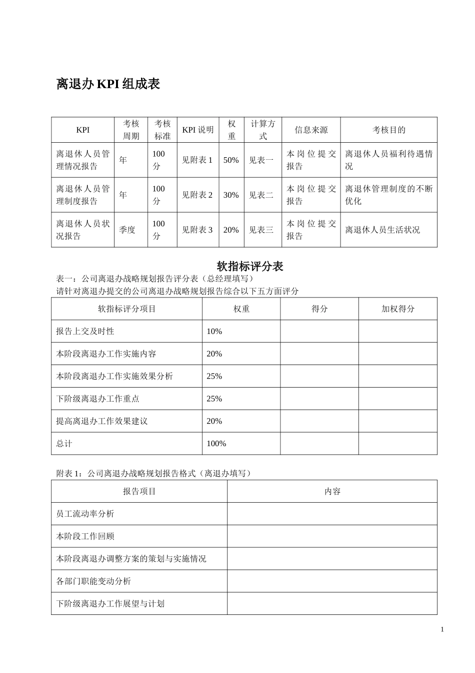 KPI——离退办.doc_第1页