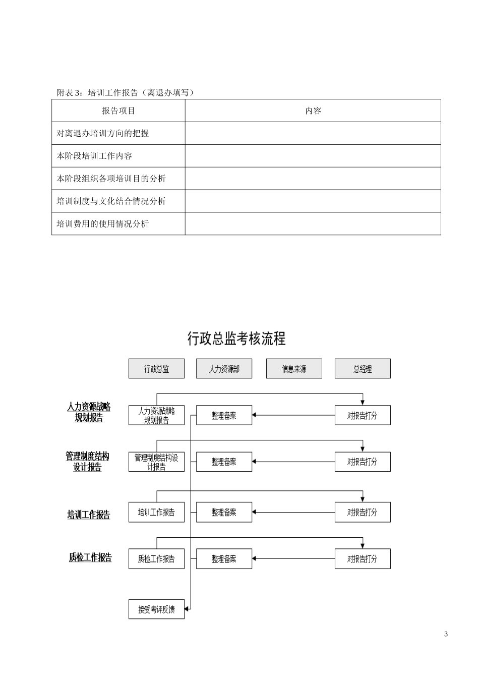 KPI——离退办.doc_第3页