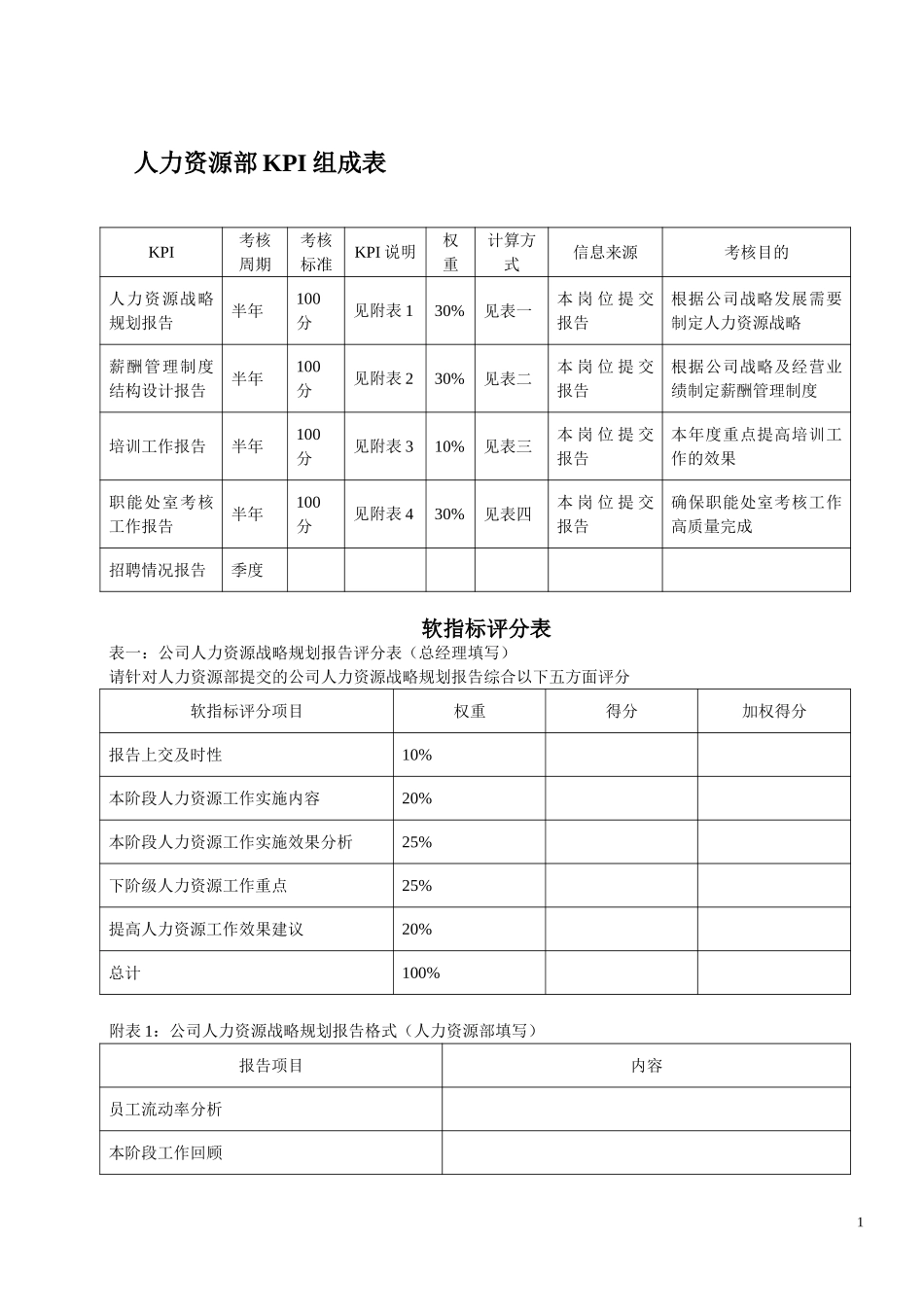 KPI——人力资源总监.doc_第1页