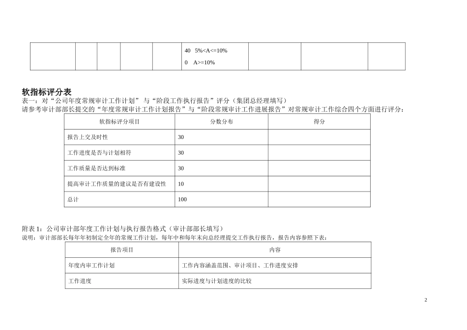 KPI——审计部部长.doc_第2页