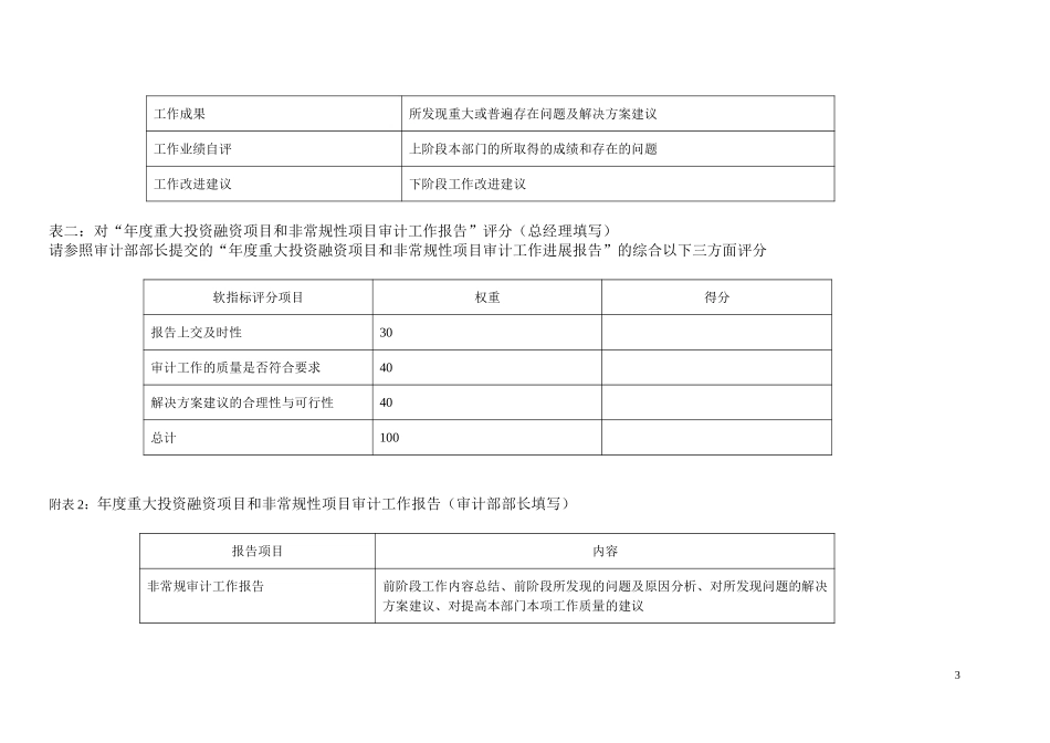 KPI——审计部部长.doc_第3页