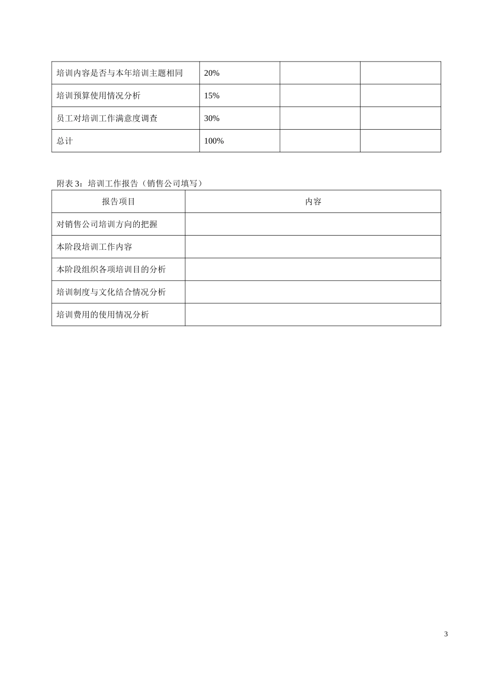 KPI——销售公司.doc_第3页