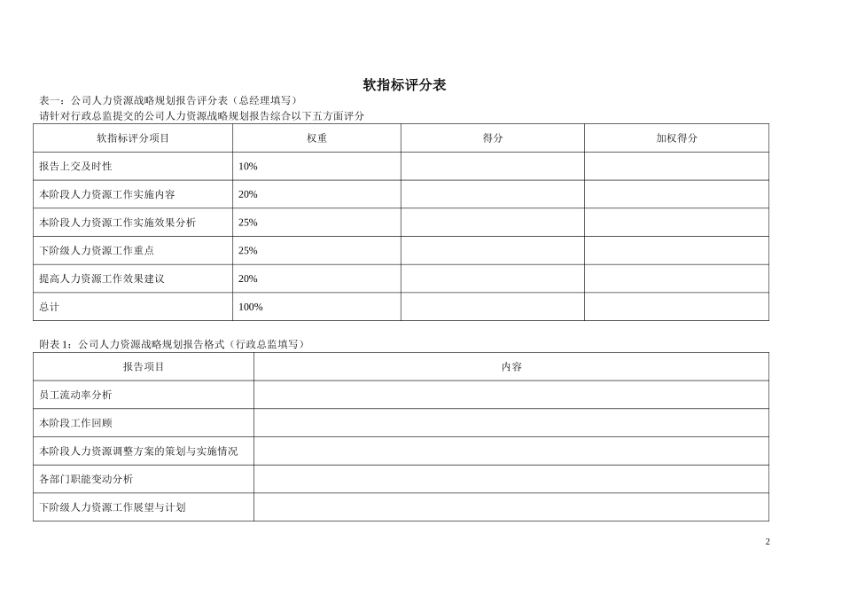 KPI——行政总监.doc_第2页