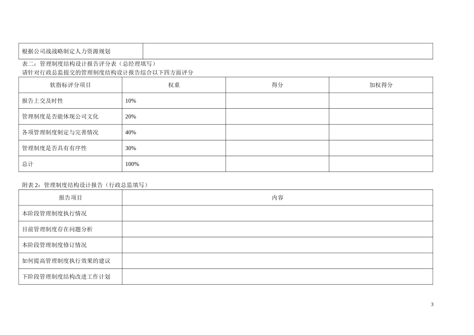 KPI——行政总监.doc_第3页