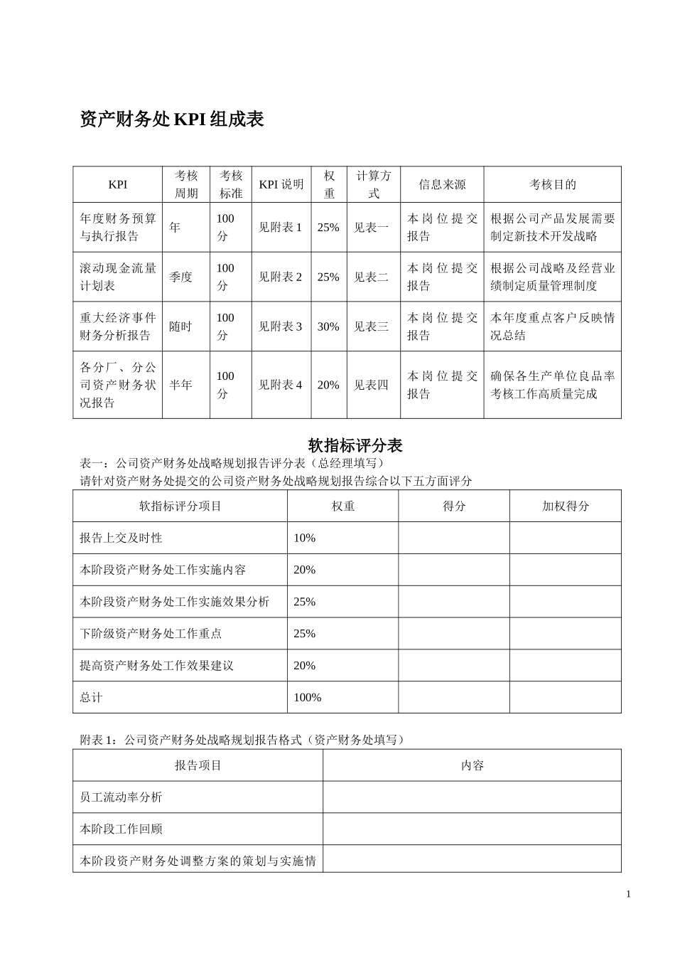 KPI——资产财务处.doc_第1页