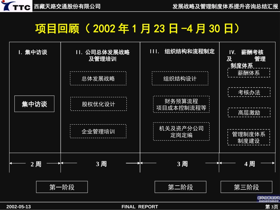 天路高层最终汇报.ppt_第3页