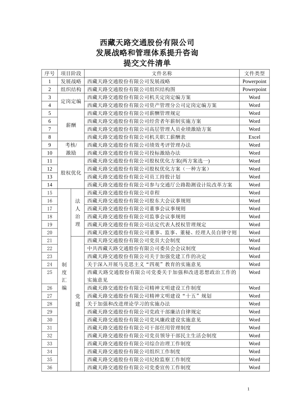 西藏天路交通股份有限公司文件清单.doc_第1页