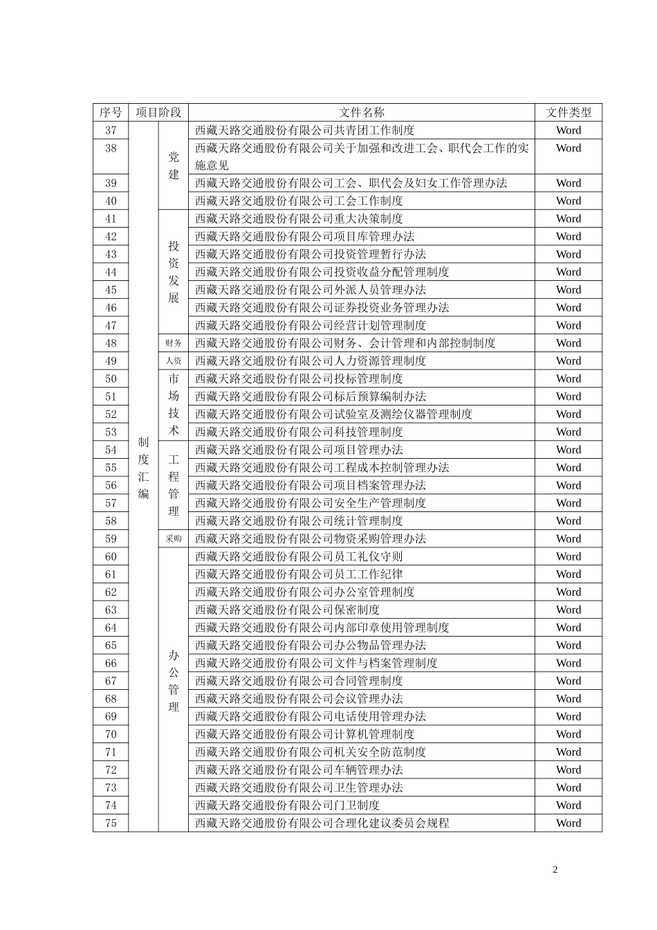 西藏天路交通股份有限公司文件清单.doc_第2页