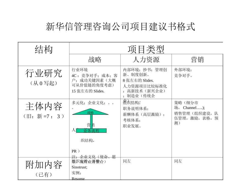 项目建议书格式.ppt_第1页