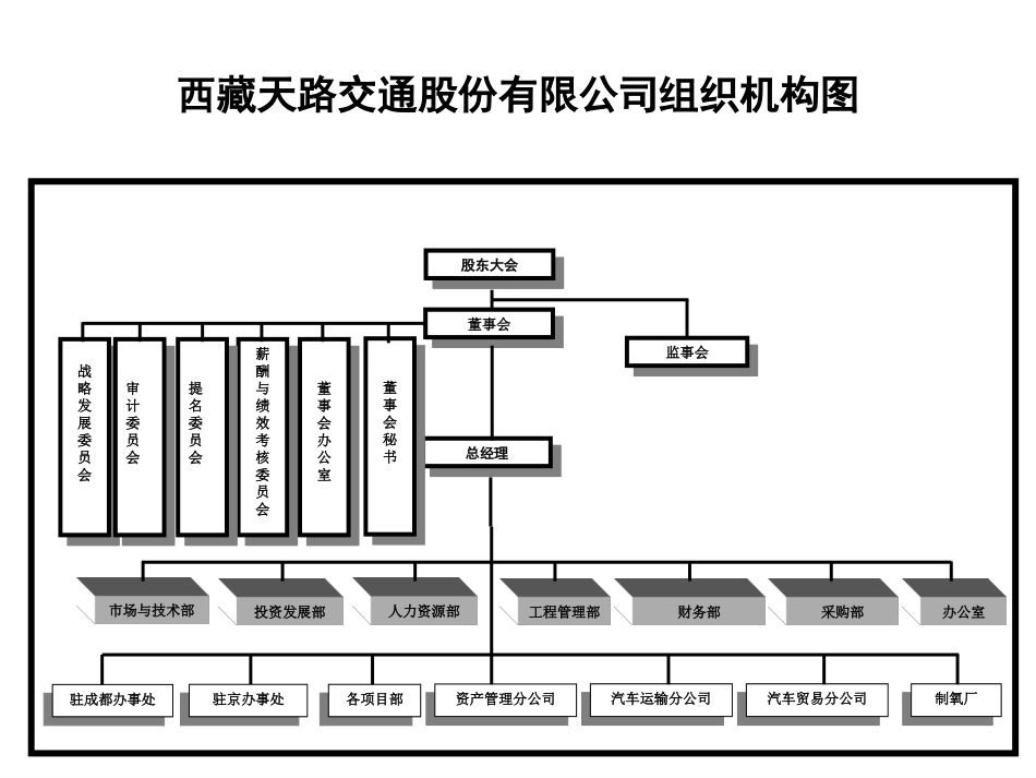 西藏天路交通股份有限公司组织机构图.ppt_第1页