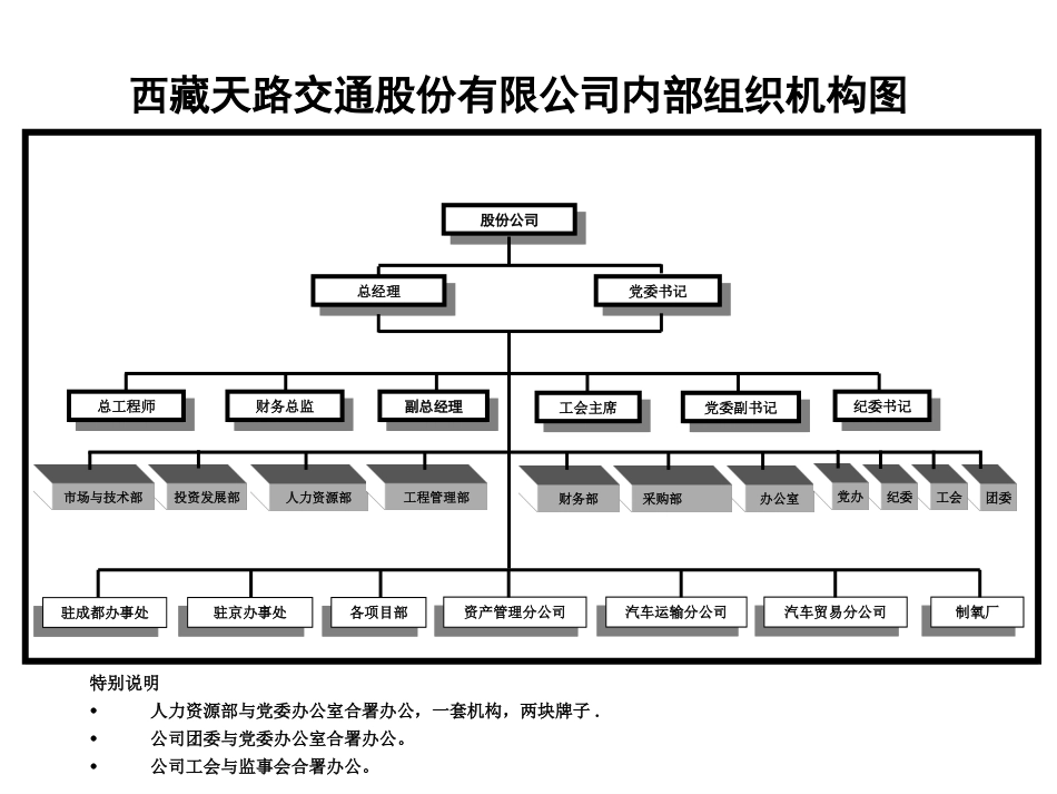 西藏天路交通股份有限公司组织机构图.ppt_第2页