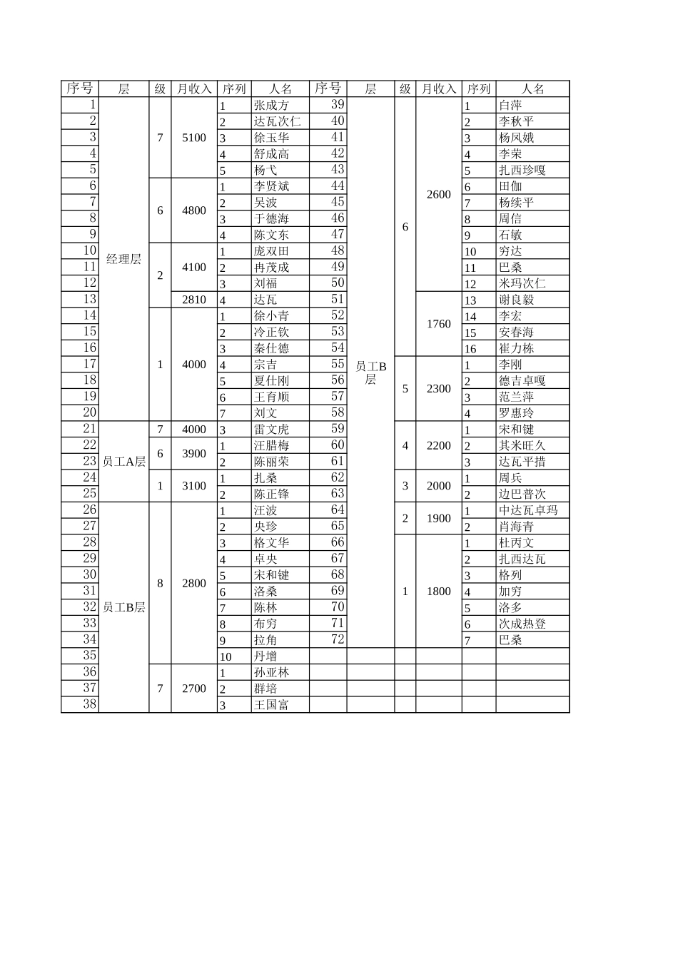 西藏天路交通股份有限公司机关职工薪酬表.xls_第1页