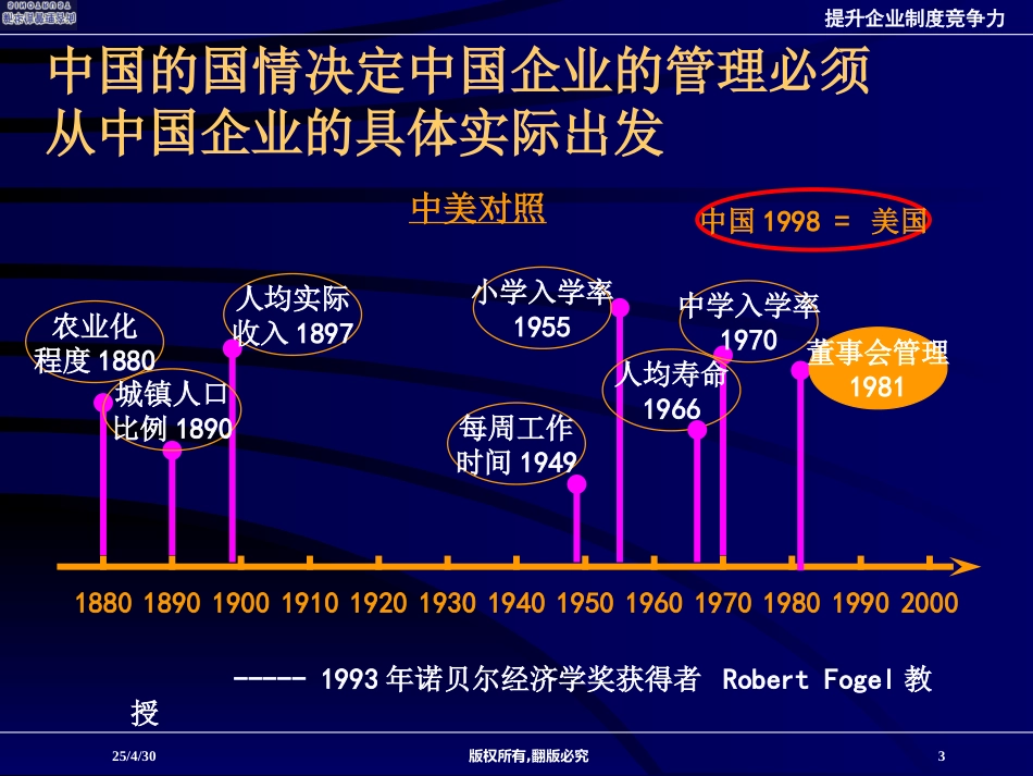 企业制度竞争力培训.ppt_第3页