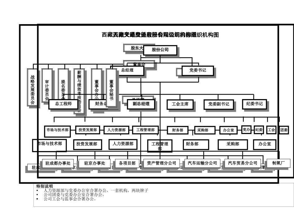 天路组织结构图20020318.doc_第1页
