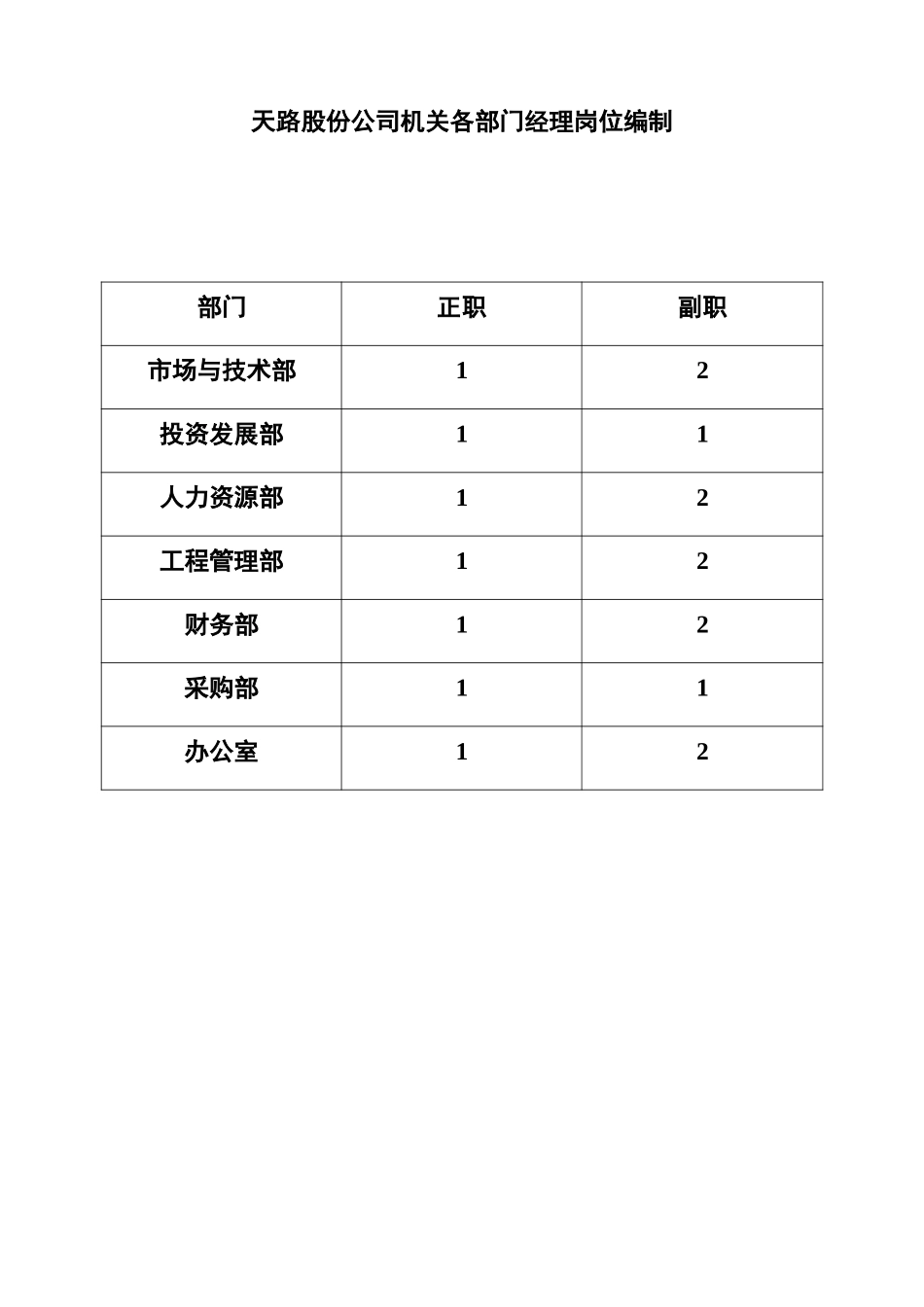 天路组织结构图20020318.doc_第2页