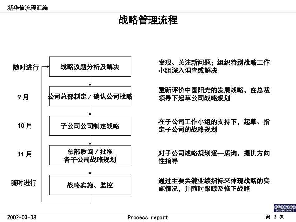 新华信流程汇编.PPT_第3页