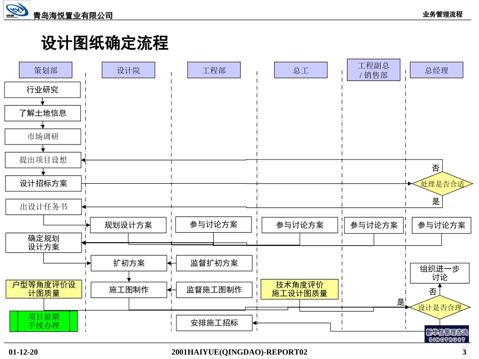业务管理流程1221.ppt_第3页