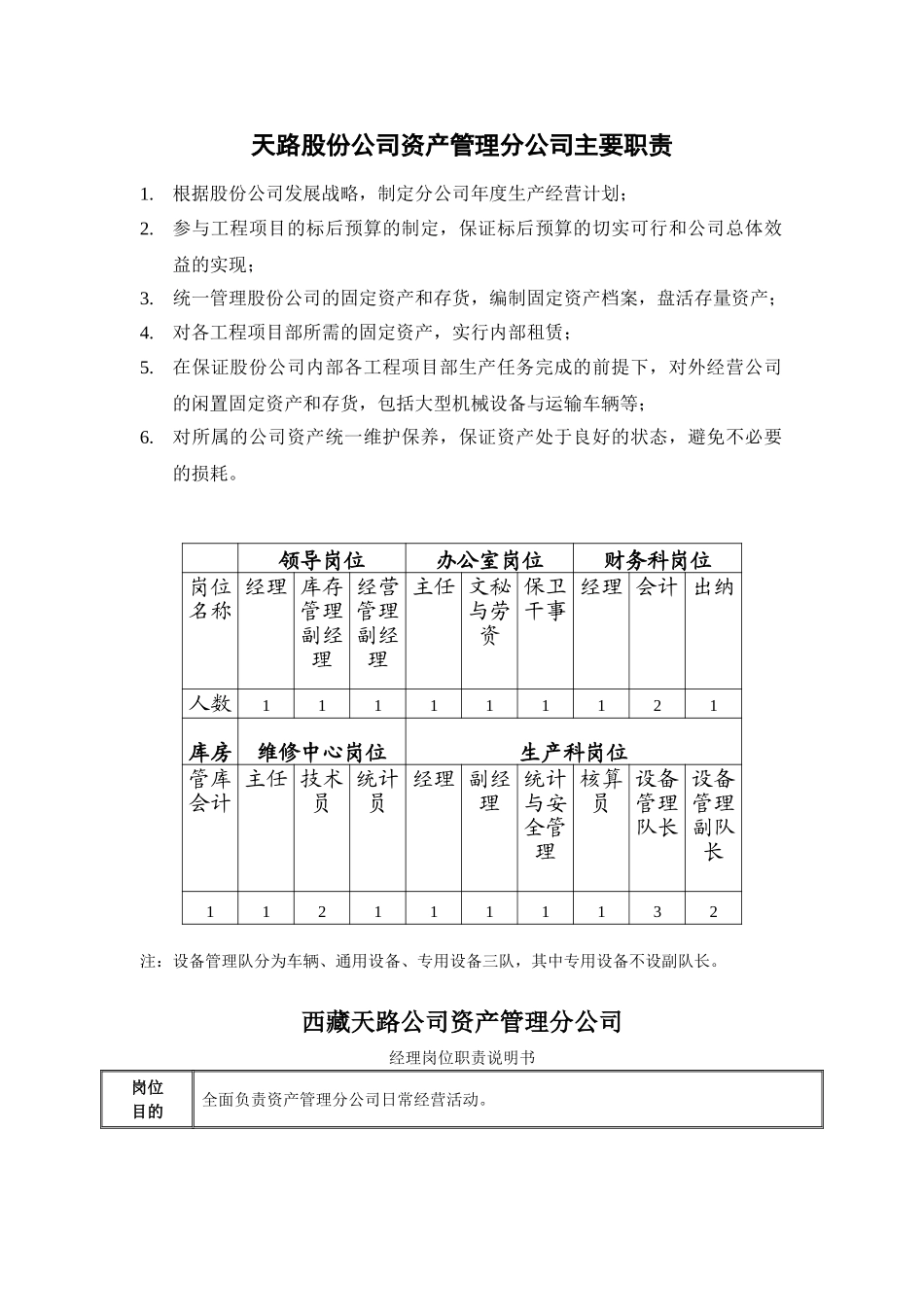 天路股份公司资产管理分公司主要职责.doc_第1页
