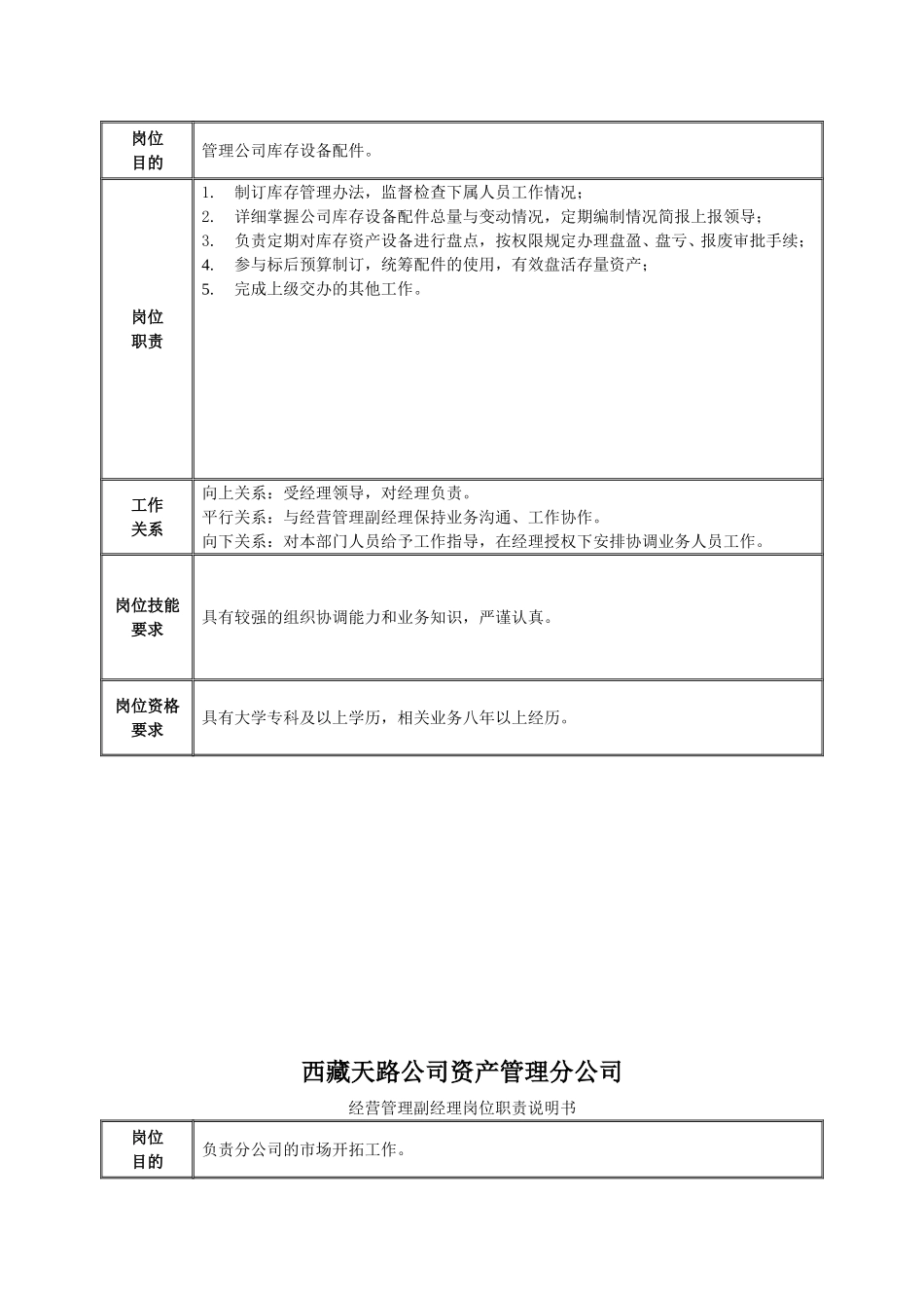 天路股份公司资产管理分公司主要职责.doc_第3页