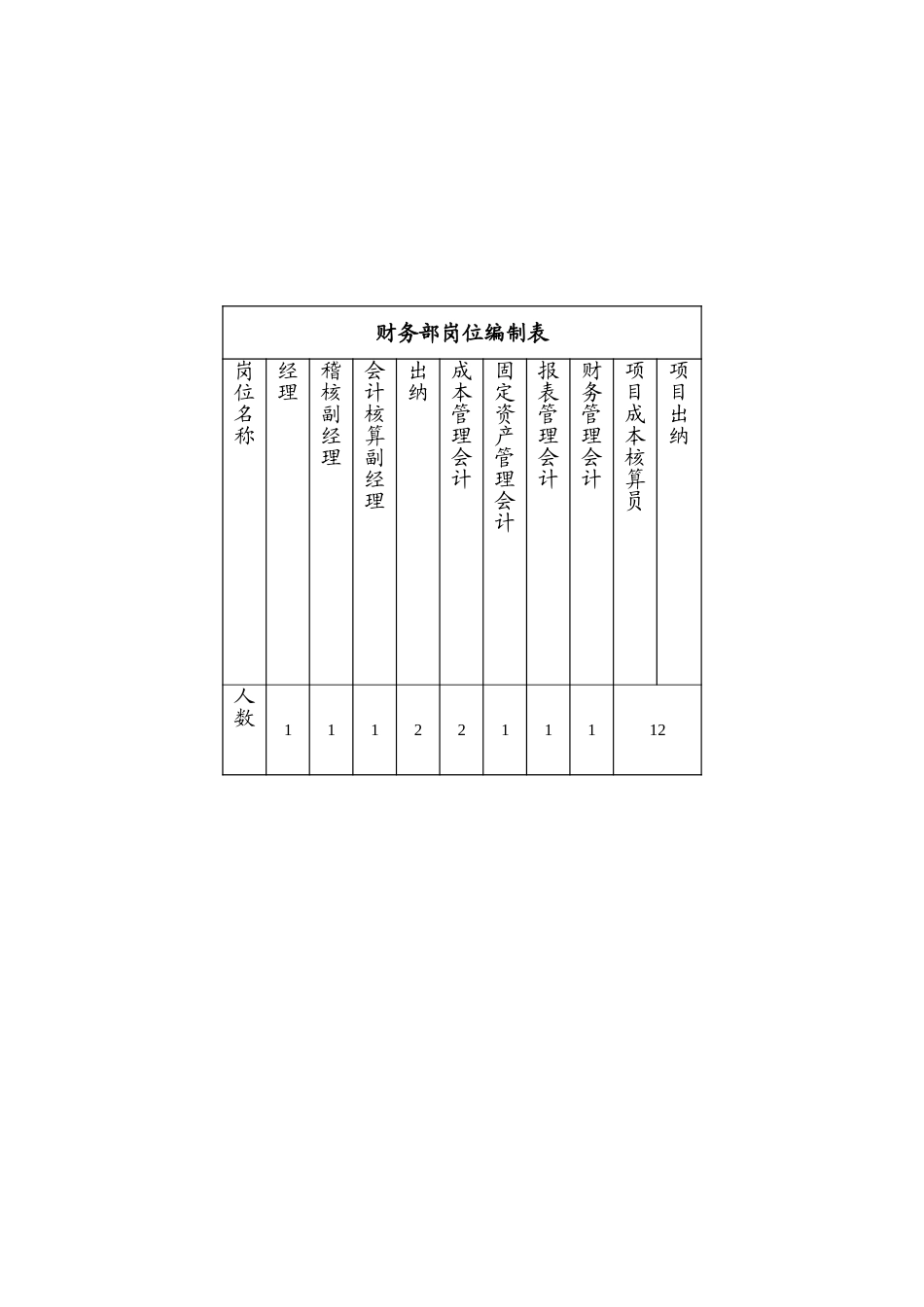西藏天路交通股份有限公司财务部0326.doc_第2页