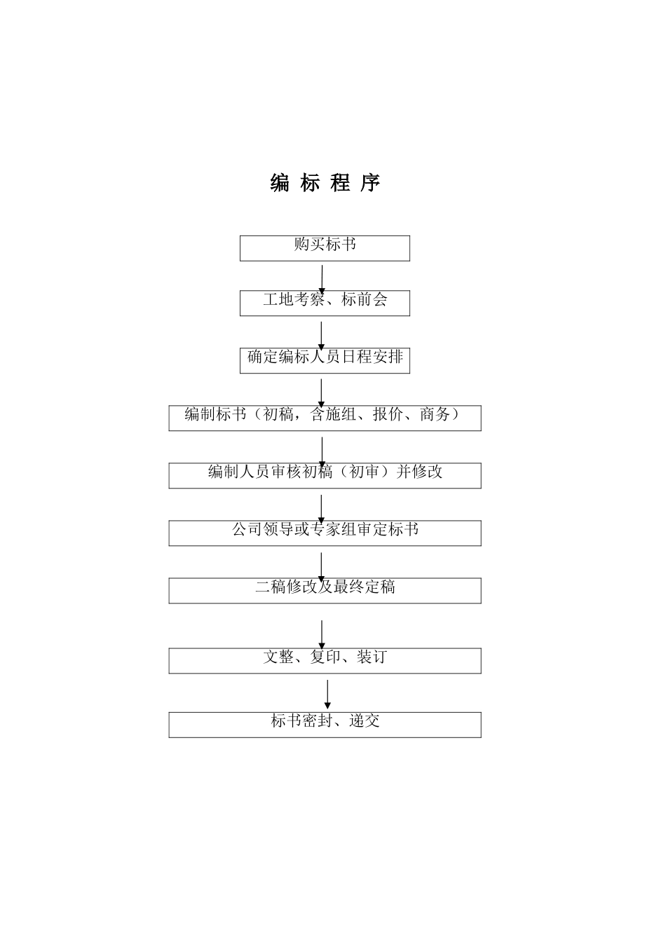 投标管理制度.doc_第2页