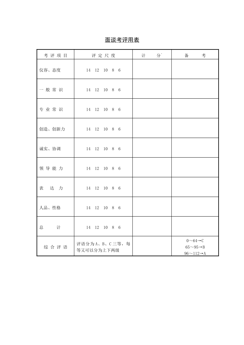 面谈考评用表.doc_第1页