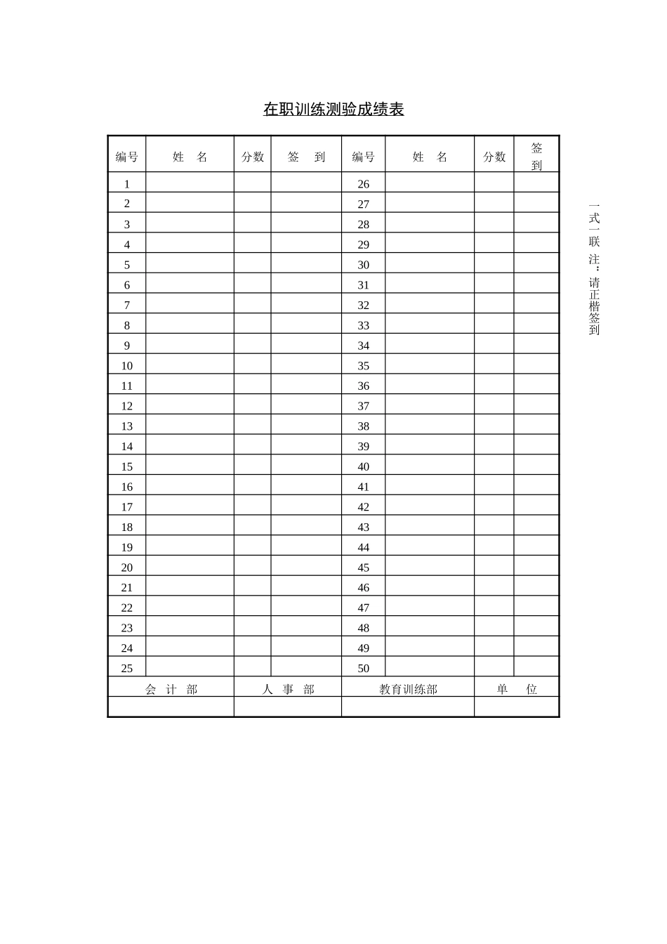 在职训练测验成绩表.doc_第1页