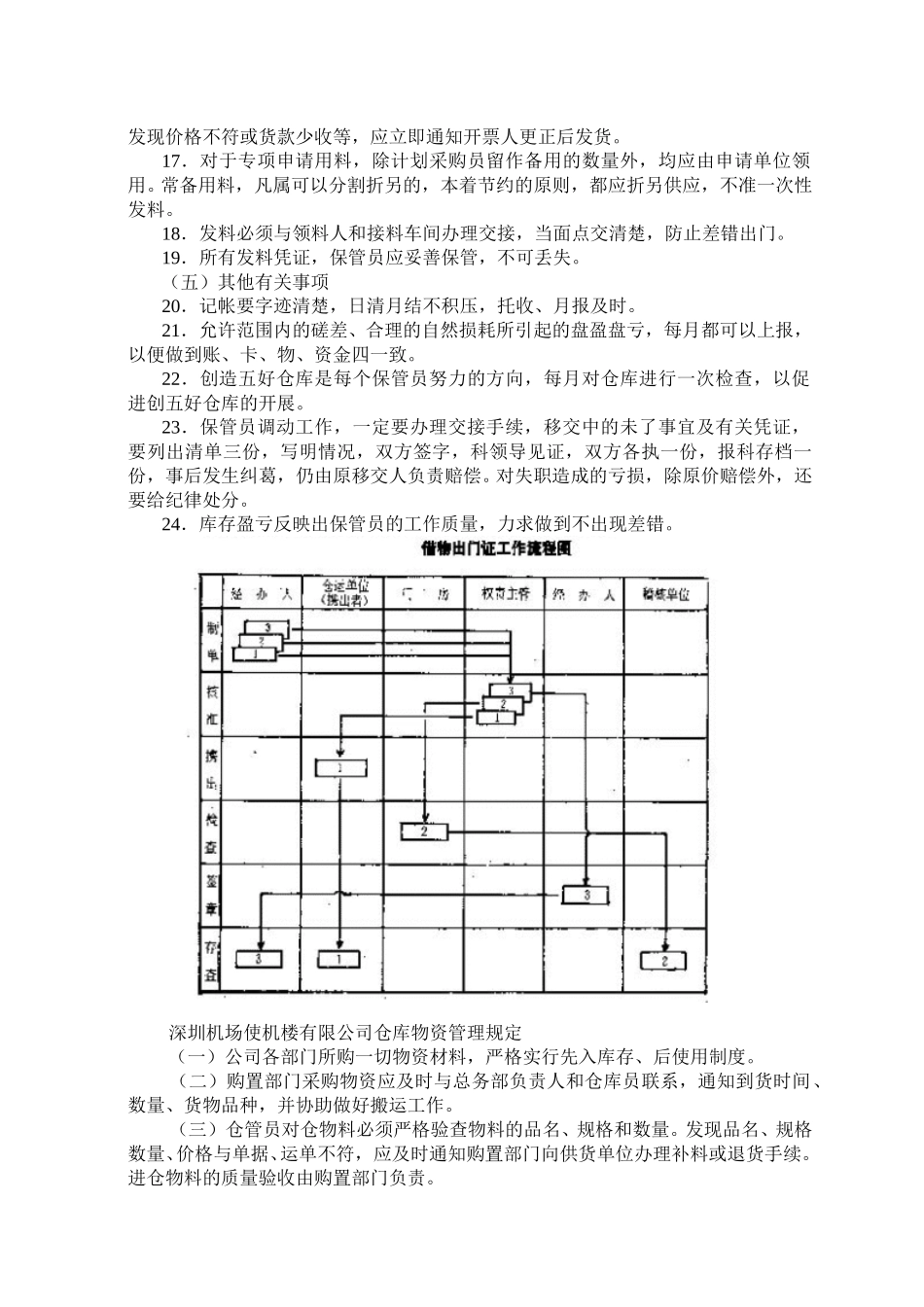 企业仓库管理制度.doc_第2页