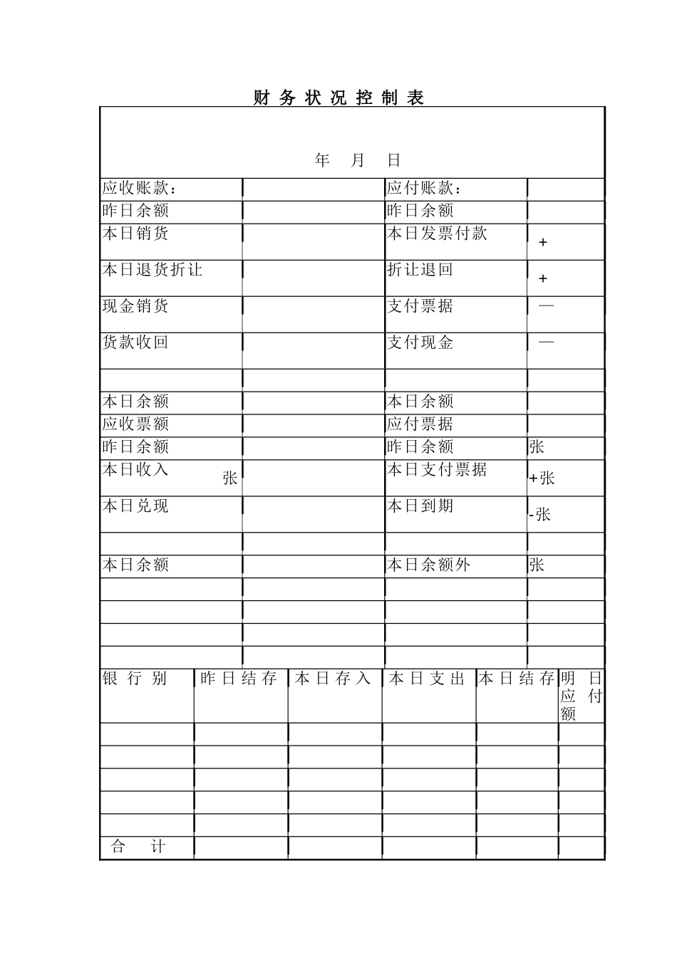 财务状况控制表.doc_第1页