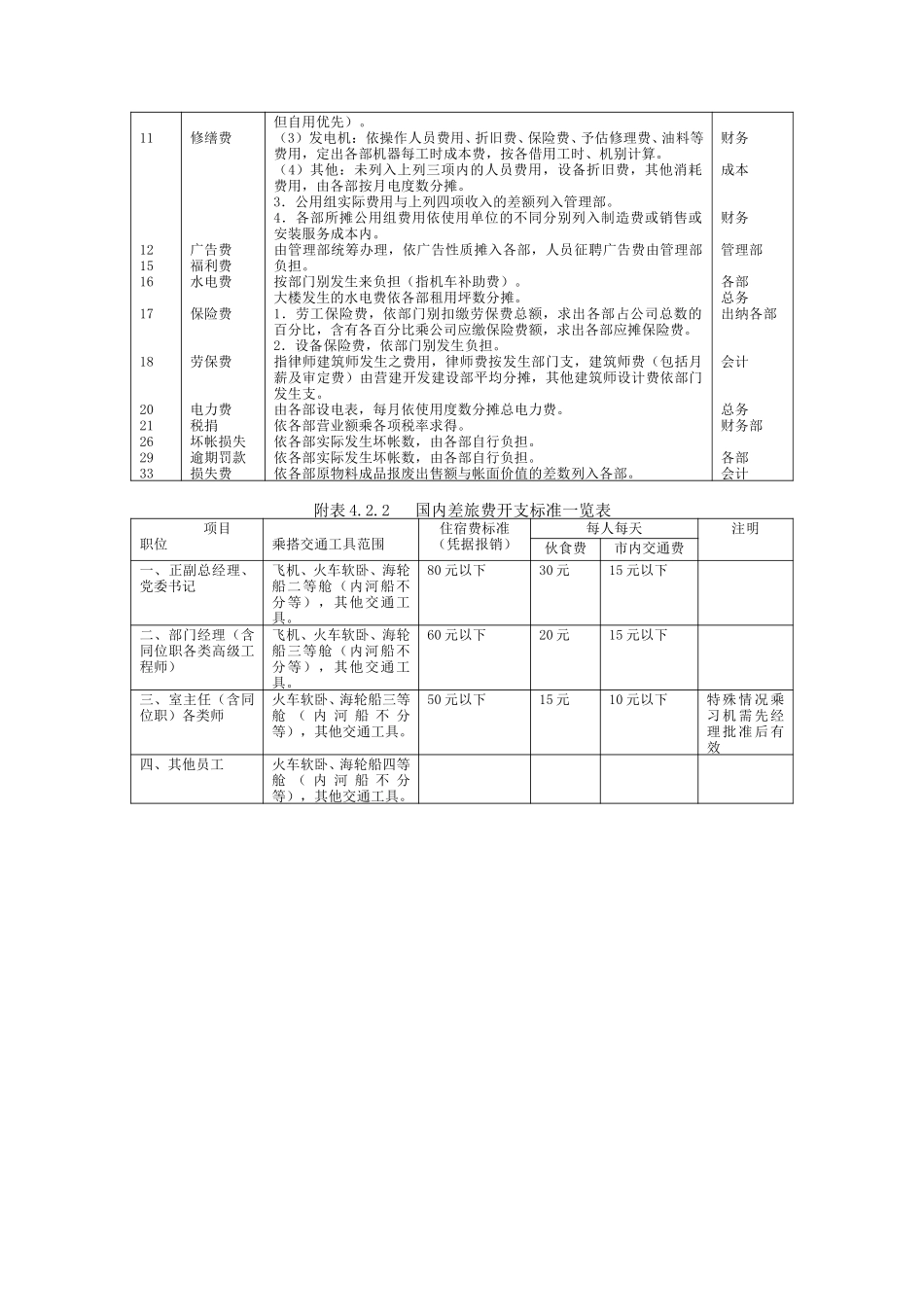 费用开支标准.doc_第3页