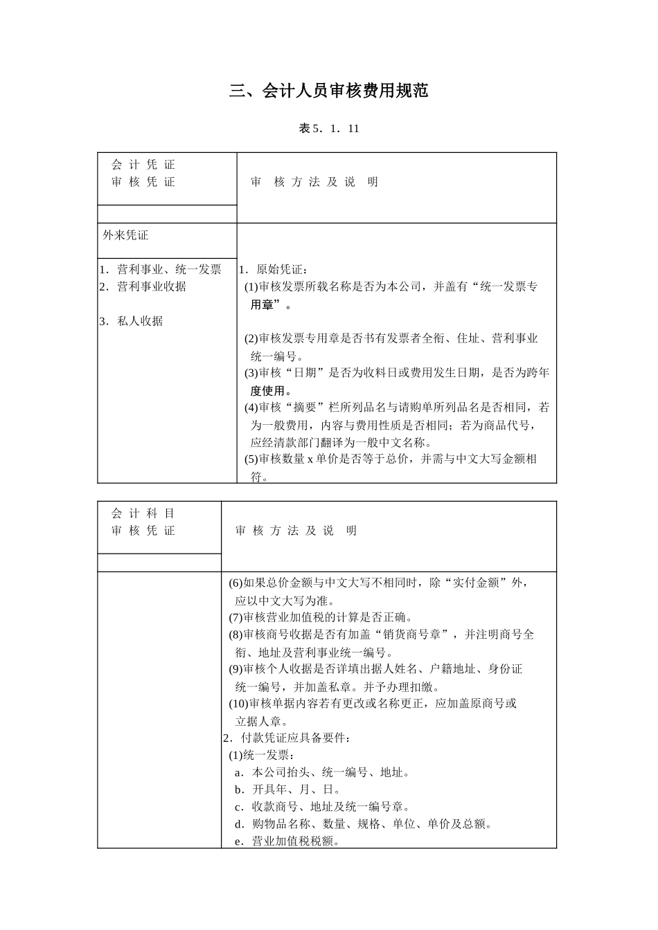 会计人员审核费用规范.doc_第1页