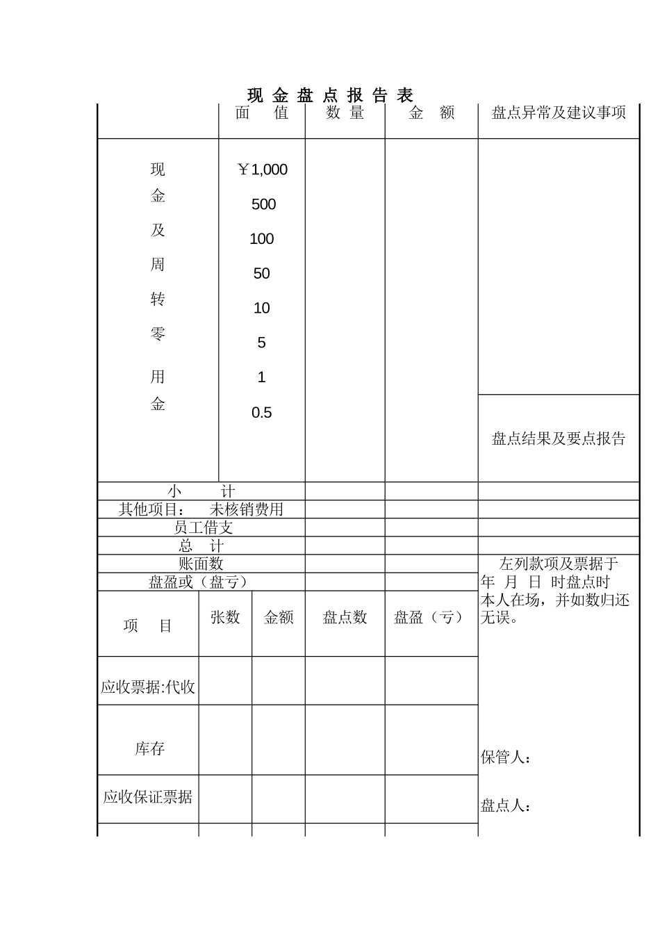 现金盘点报告表.doc_第1页