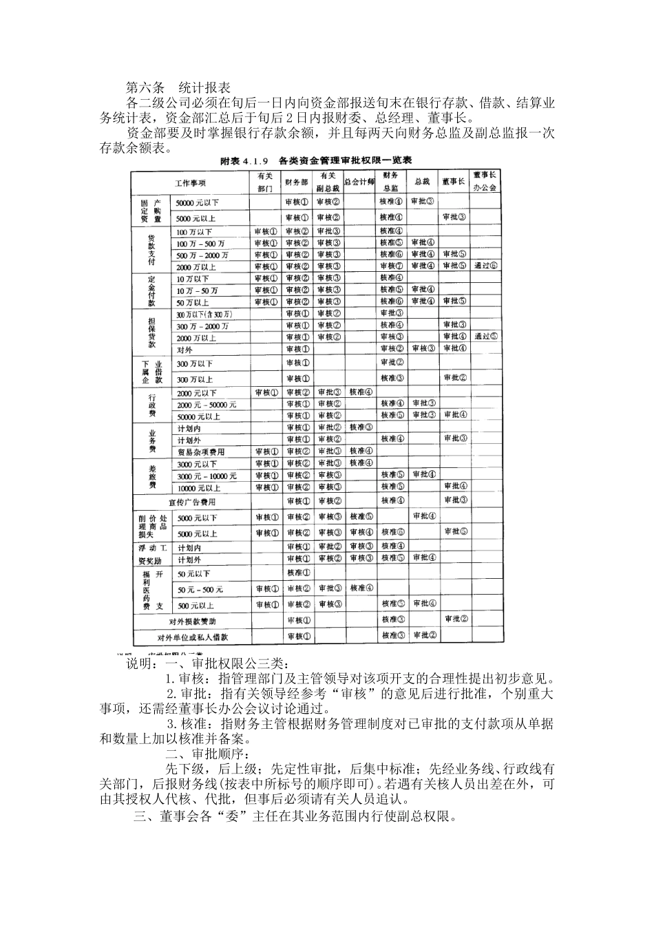 资金管理规定.doc_第2页