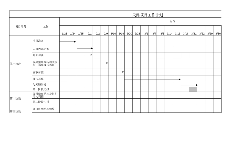 work plan_tianlu.xls_第1页