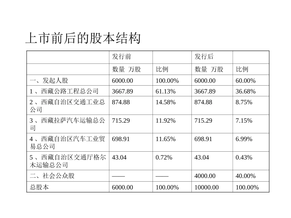 股权转让方案修改稿.ppt_第2页