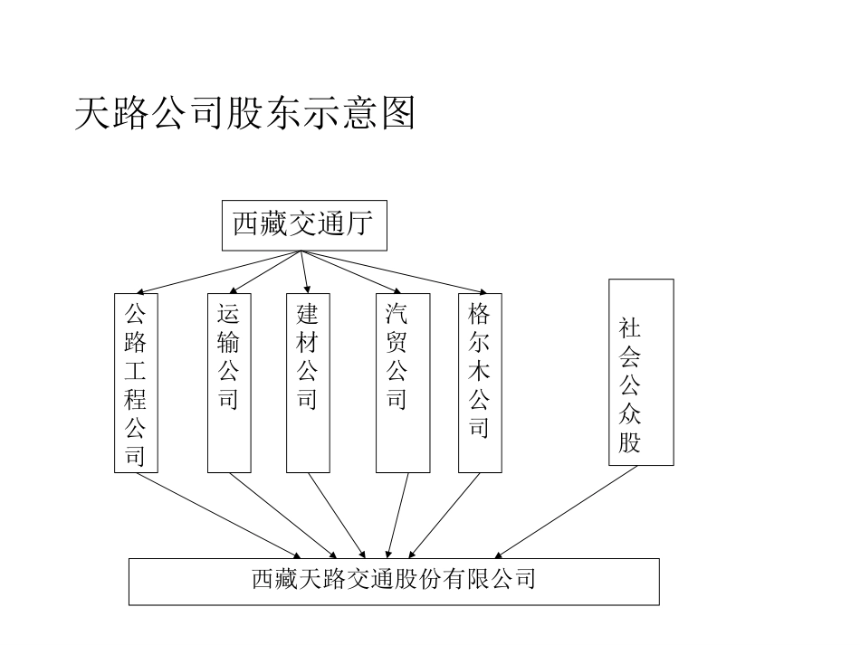 股权转让方案修改稿.ppt_第3页