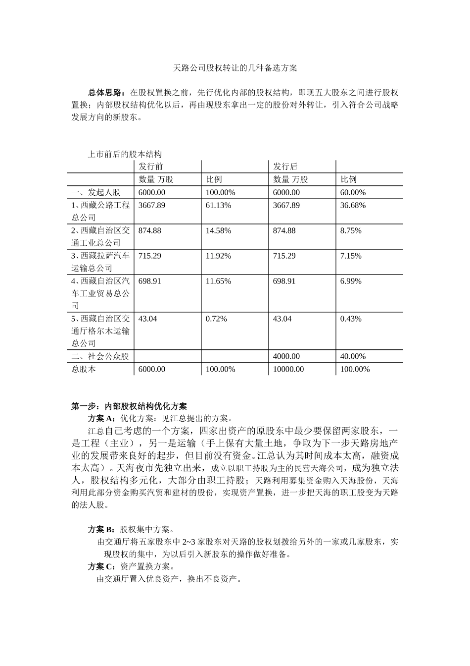 股权转让思路.doc_第1页