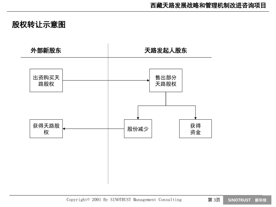 示意图及天海夜市方案.ppt_第3页
