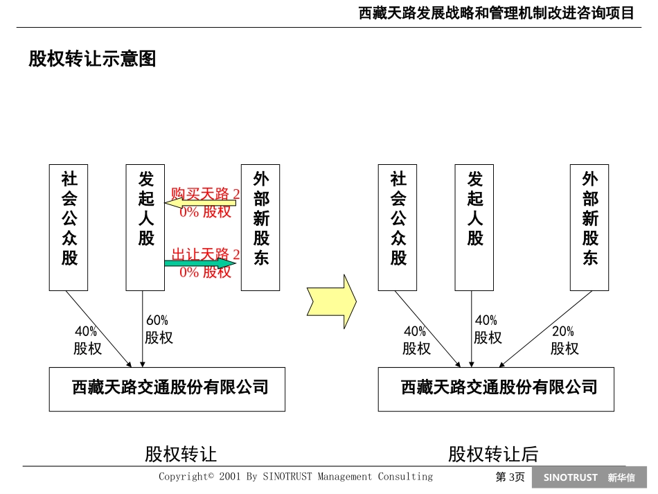 天海夜市方案.ppt_第3页