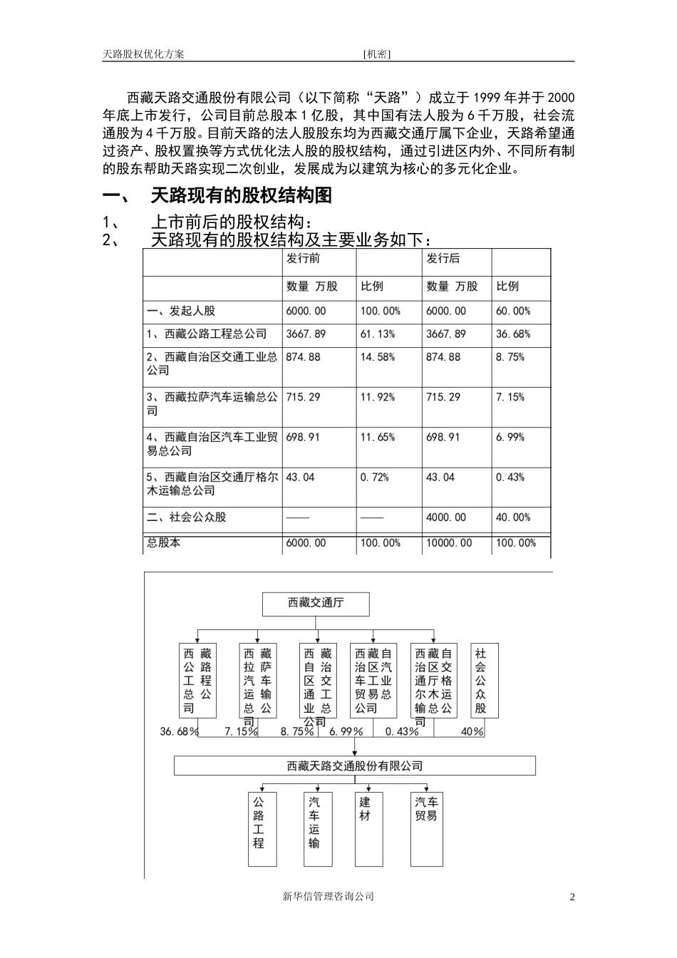 天路股权优化方案0315.doc_第3页