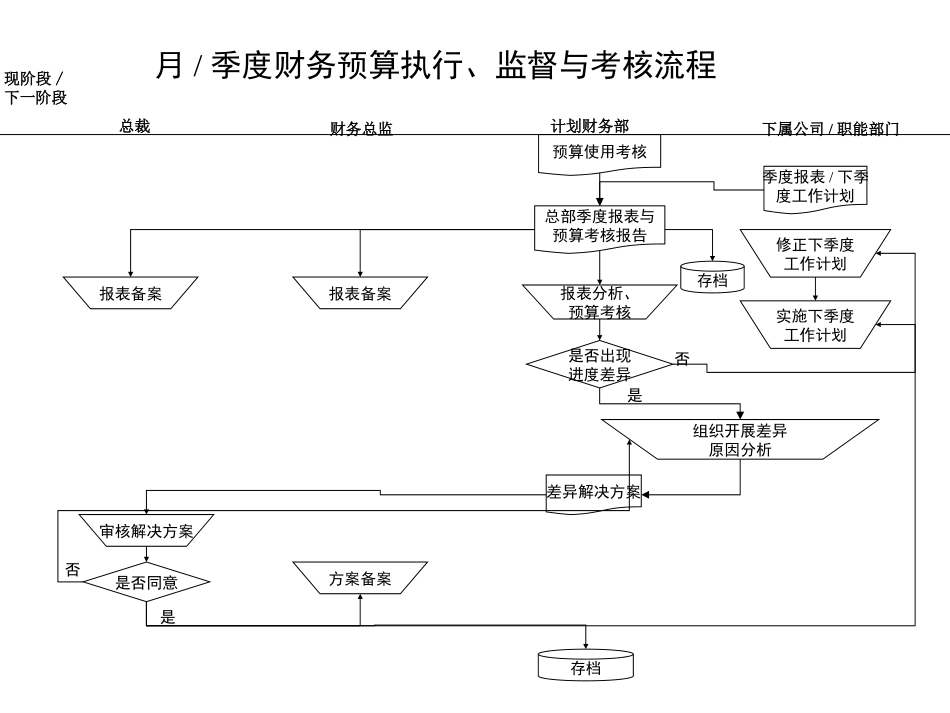 财务预算制定工作流程.ppt_第2页