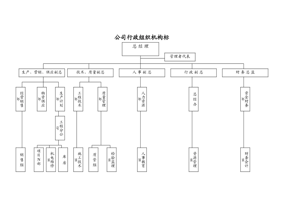 表1.doc_第2页