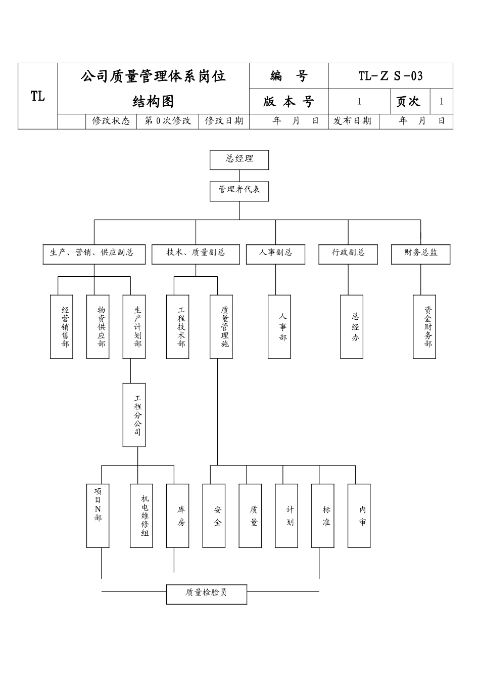 表1.doc_第3页