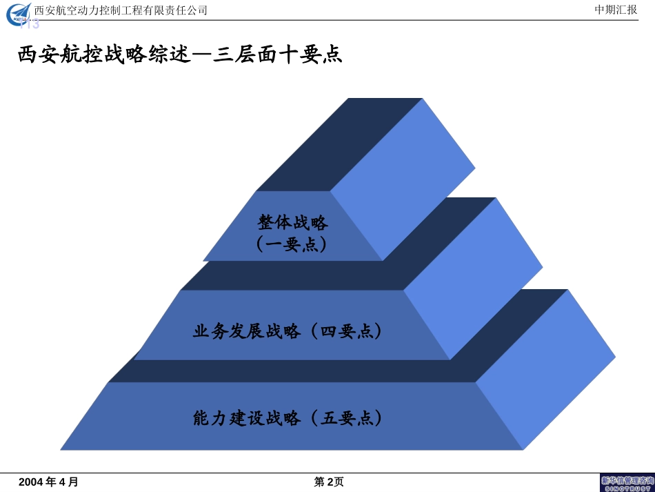 Section 4 - 总体战略.ppt_第2页