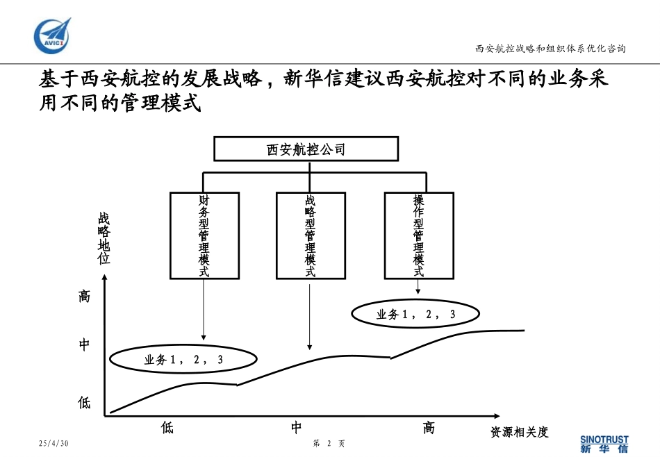 Section 6 - 管理模式.ppt_第2页
