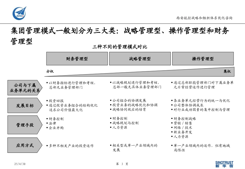 Section 6 - 管理模式.ppt_第3页
