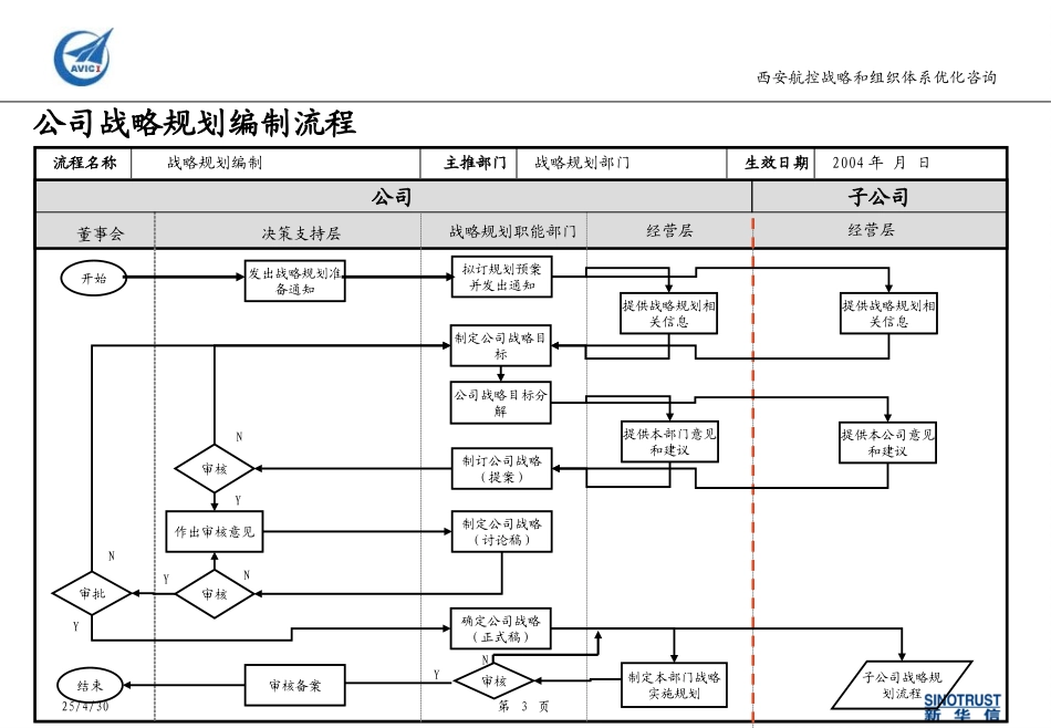 Section 7 - 关键流程.ppt_第3页