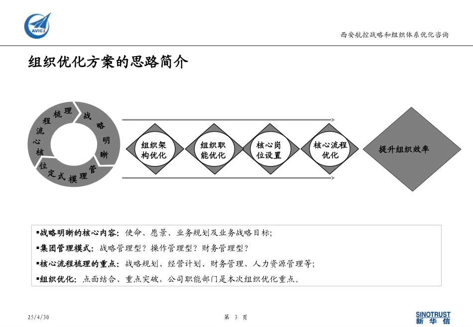 Section 10 - 组织体系.ppt_第3页