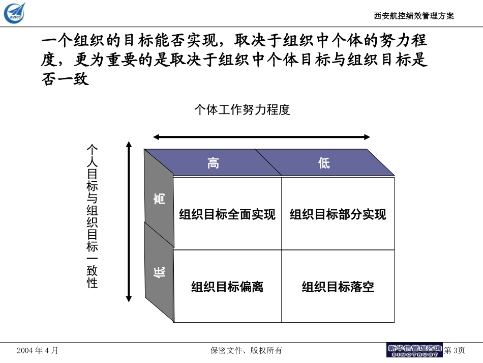Section 11 - 绩效管理方案.ppt_第3页